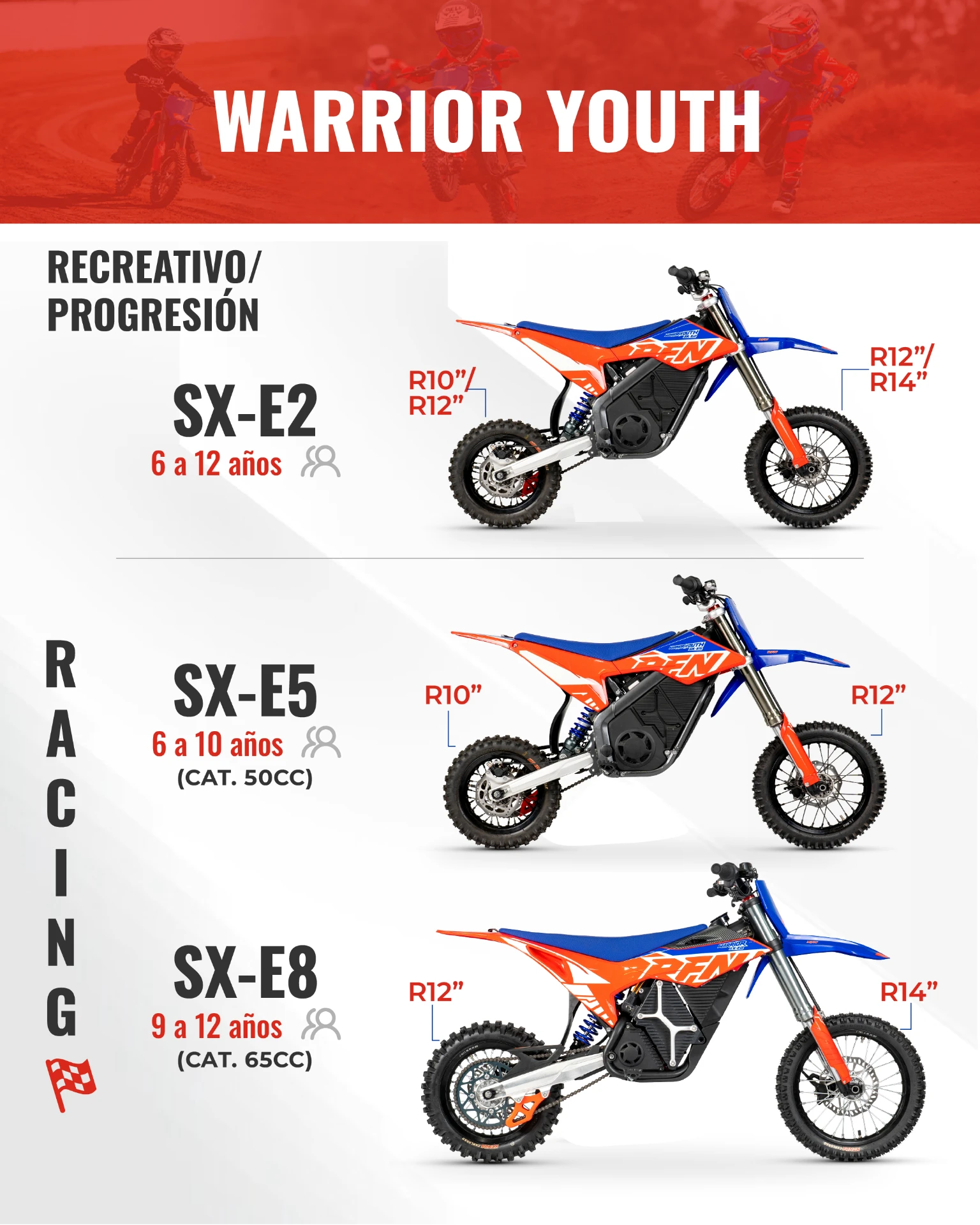 Comparativa de modelos RFN Warrior Youth 2027: SX-E2, SX-E5 y SX-E8
